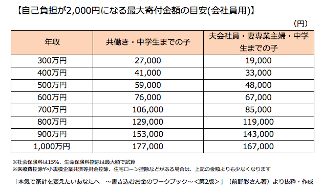 ふるさと納税_寄付金額