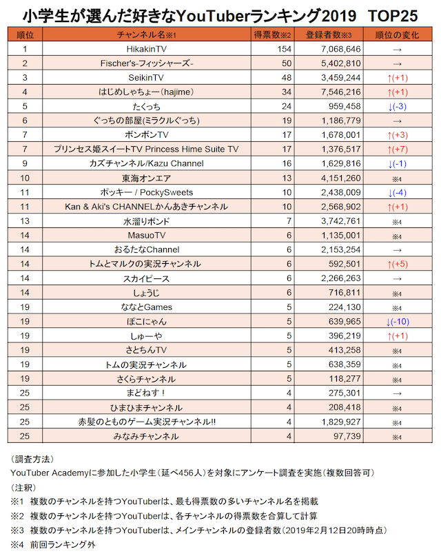 者 ランキング 人気 実況 ゲーム