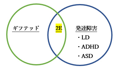 ギフテッド iq