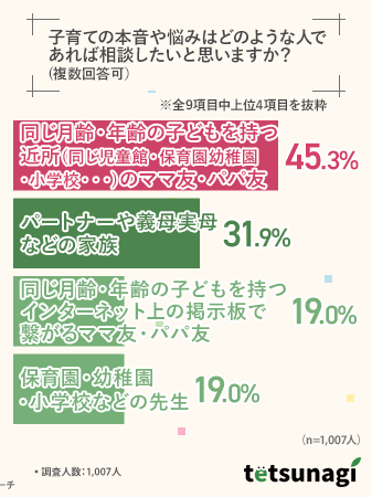 孤独感の対処法①～話す相手・場所を得る