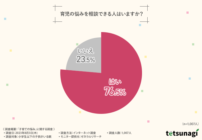 育児の悩みを相談できる人はいますか？