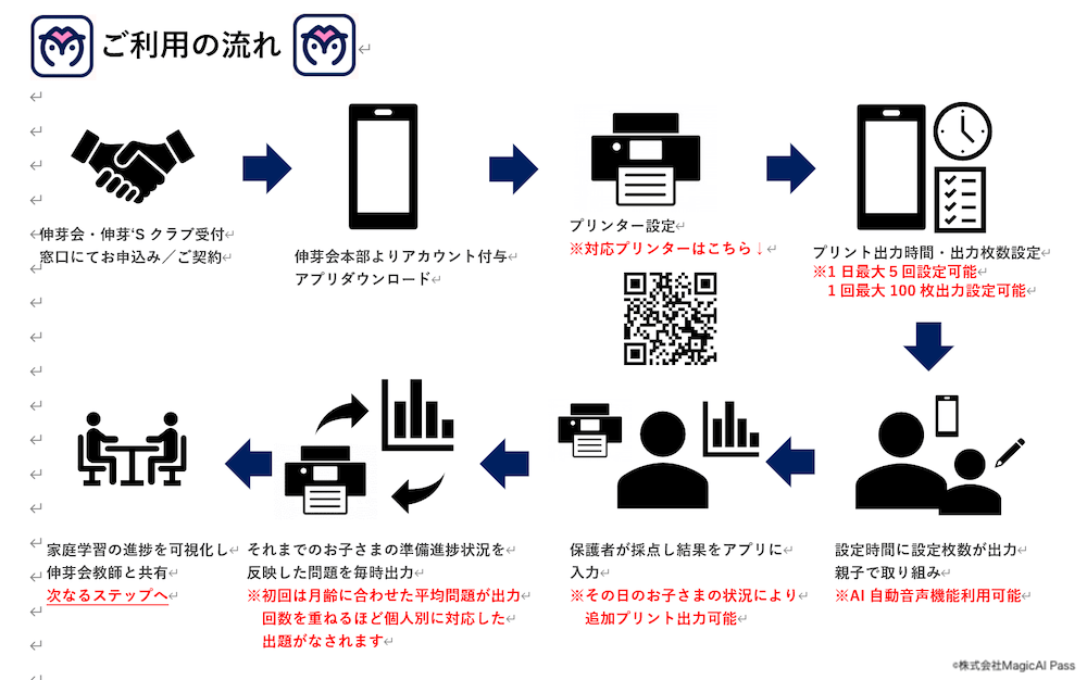 幼児教室伸芽会が提案する未就学児向けのAI家庭学習サービスの活用法